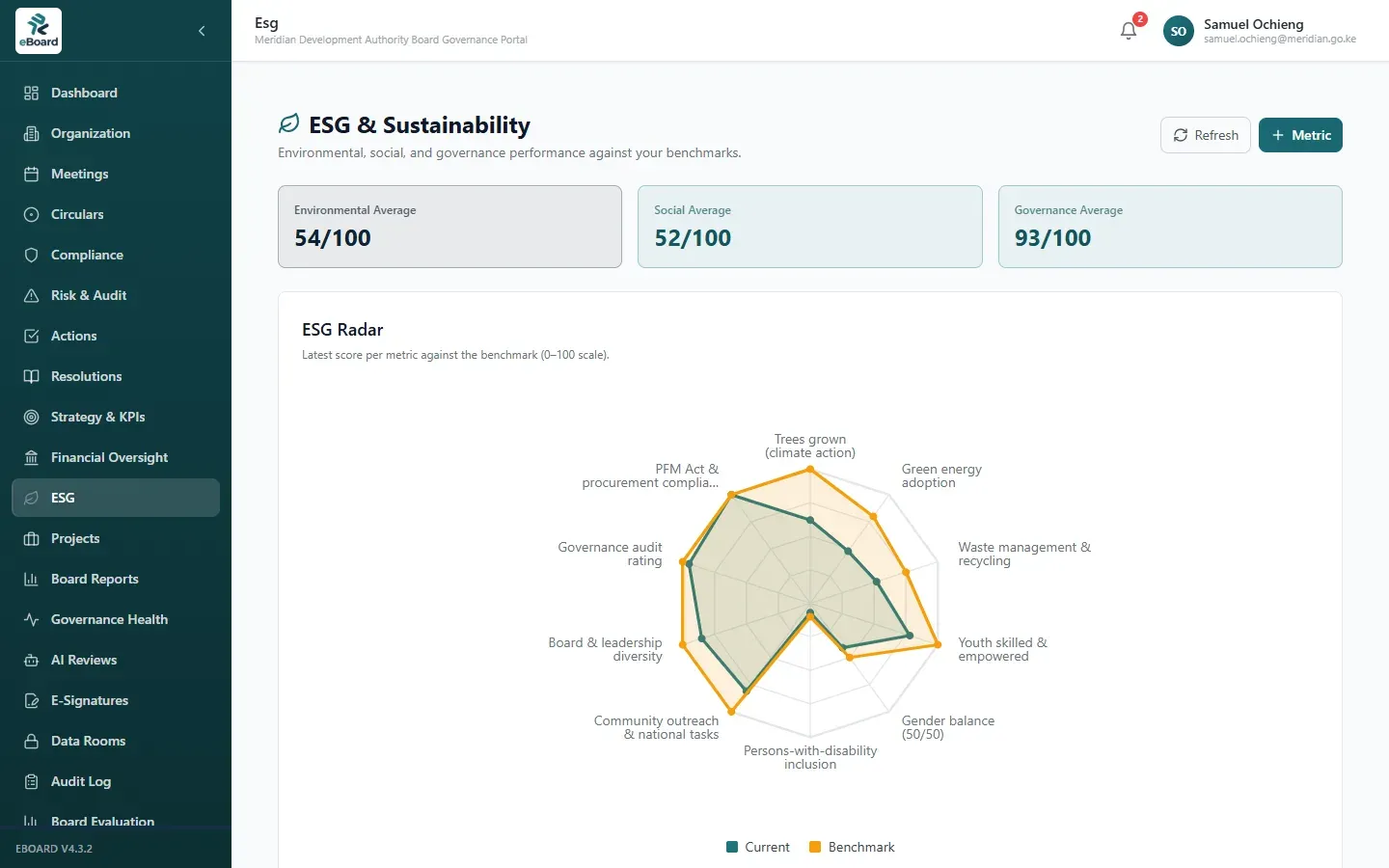 eBoard ESG and sustainability radar comparing current performance against benchmarks