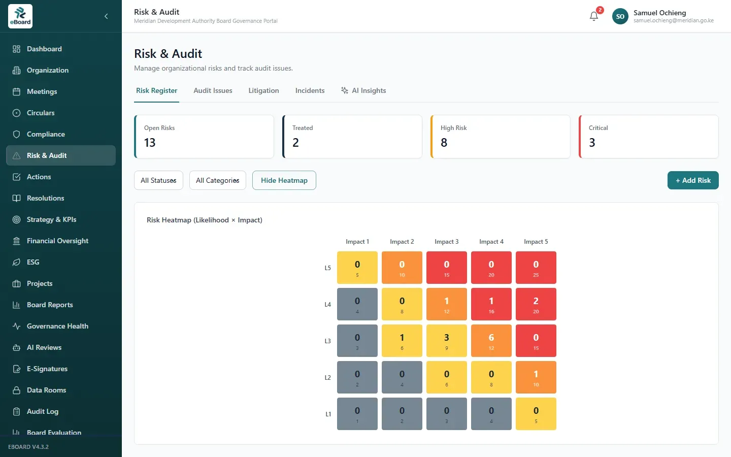 eBoard risk and audit register with a likelihood-by-impact risk heatmap